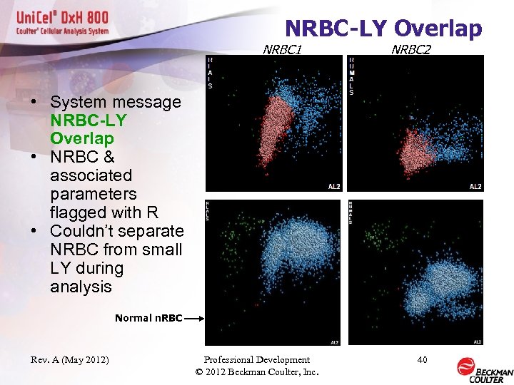 NRBC-LY Overlap NRBC 1 NRBC 2 • System message NRBC-LY Overlap • NRBC &