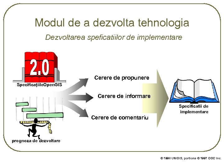 Modul de a dezvolta tehnologia Dezvoltarea speficatiilor de implementare Cerere de propunere Specificaţiile. Open.