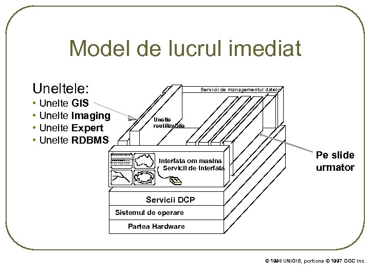 Model de lucrul imediat Uneltele: • Unelte GIS • Unelte Imaging • Unelte Expert