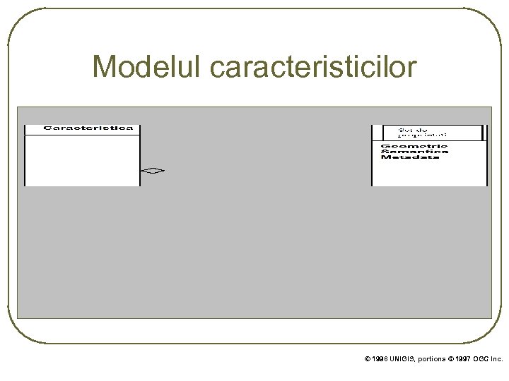 Modelul caracteristicilor © 1998 UNIGIS, portions © 1997 OGC Inc. 