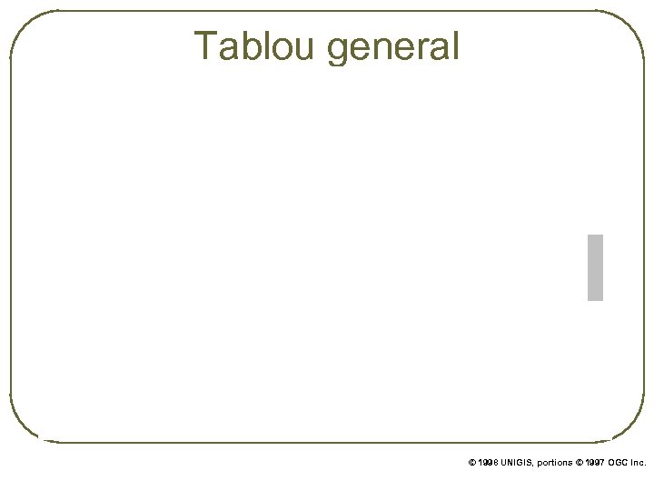 Tablou general © 1998 UNIGIS, portions © 1997 OGC Inc. 