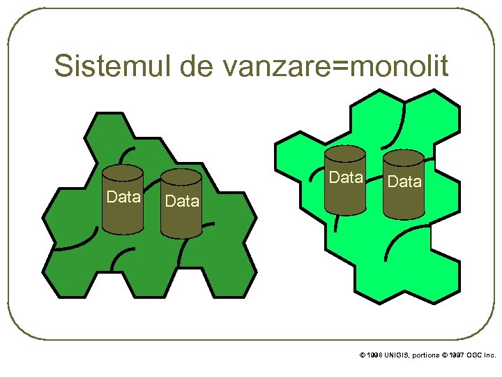 Sistemul de vanzare=monolit Data © 1998 UNIGIS, portions © 1997 OGC Inc. 