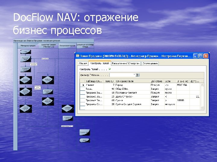 Doc. Flow NAV: отражение бизнес процессов 