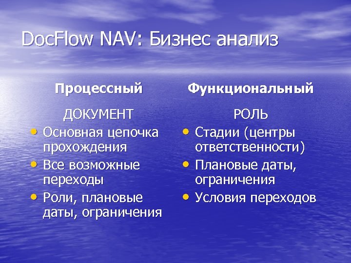 Doc. Flow NAV: Бизнес анализ Процессный • • • ДОКУМЕНТ Основная цепочка прохождения Все