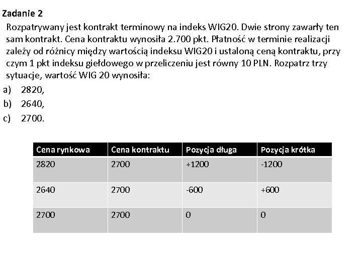 Zadanie 2 Rozpatrywany jest kontrakt terminowy na indeks WIG 20. Dwie strony zawarły ten