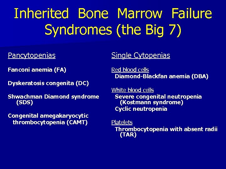 Inherited Bone Marrow Failure Syndromes (the Big 7) Pancytopenias Single Cytopenias Fanconi anemia (FA)