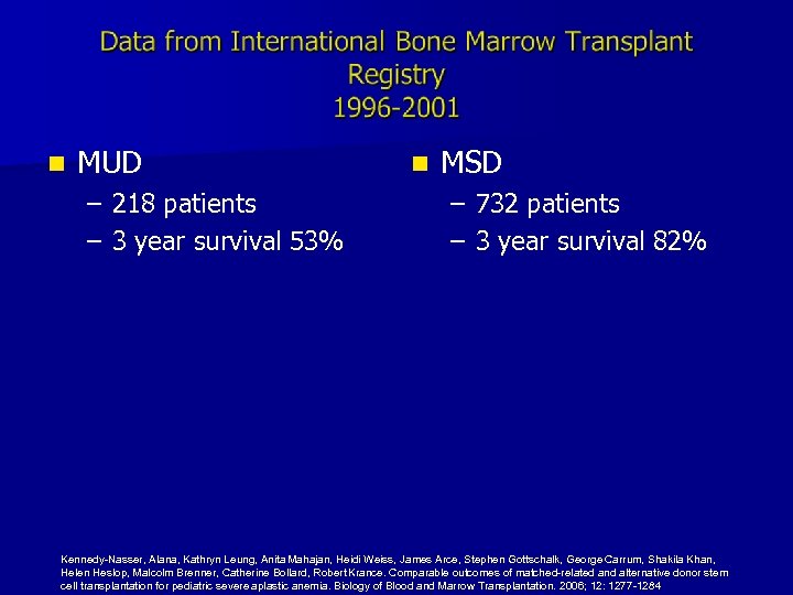 n MUD – 218 patients – 3 year survival 53% n MSD – 732