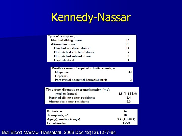 Kennedy-Nassar Biol Blood Marrow Transplant. 2006 Dec; 12(12): 1277 -84 