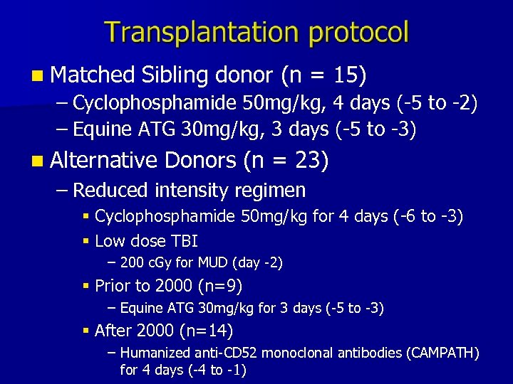 n Matched Sibling donor (n = 15) – Cyclophosphamide 50 mg/kg, 4 days (-5