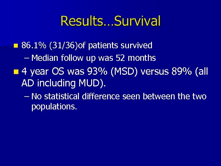 n 86. 1% (31/36)of patients survived – Median follow up was 52 months n