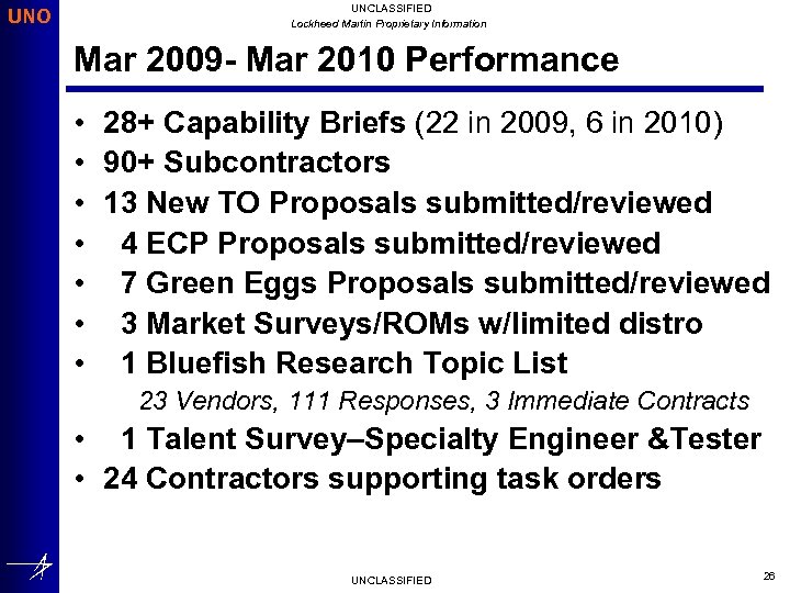 UNO UNCLASSIFIED Lockheed Martin Proprietary Information Mar 2009 - Mar 2010 Performance • 28+