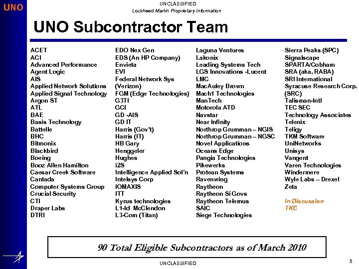 UNCLASSIFIED Lockheed Martin Proprietary Information UNO Subcontractor Team ACET ACI Advanced Performance Agent Logic