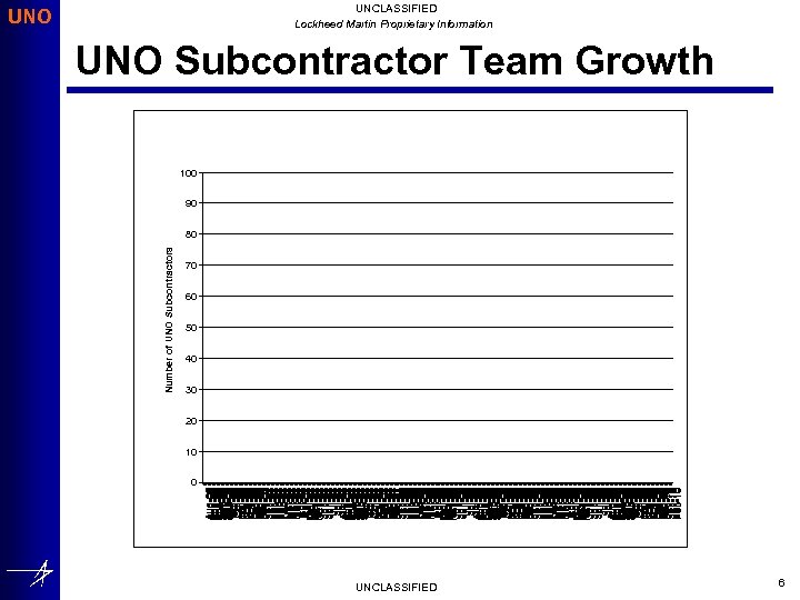 Aug-06 Aug-06 Sep-06 Sep-06 Oct-06 Oct-06 Nov-06 Nov-06 Dec-06 Dec-06 Jan-07 Feb-07 Mar-07 Mar-07