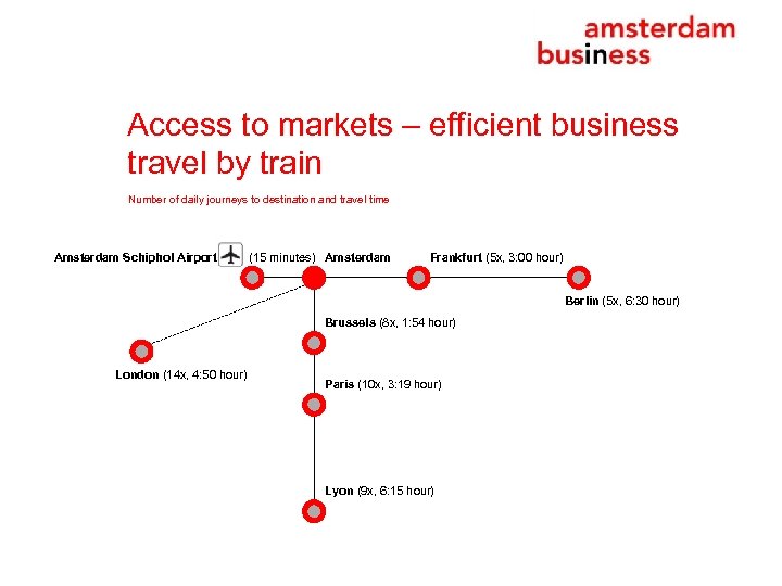 Access to markets – efficient business travel by train Number of daily journeys to