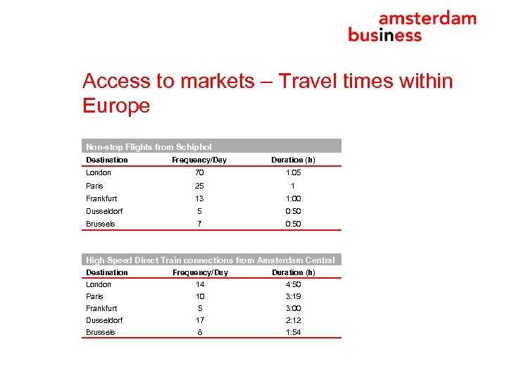Access to markets – Travel times within Europe Non-stop Flights from Schiphol Destination Frequency/Day