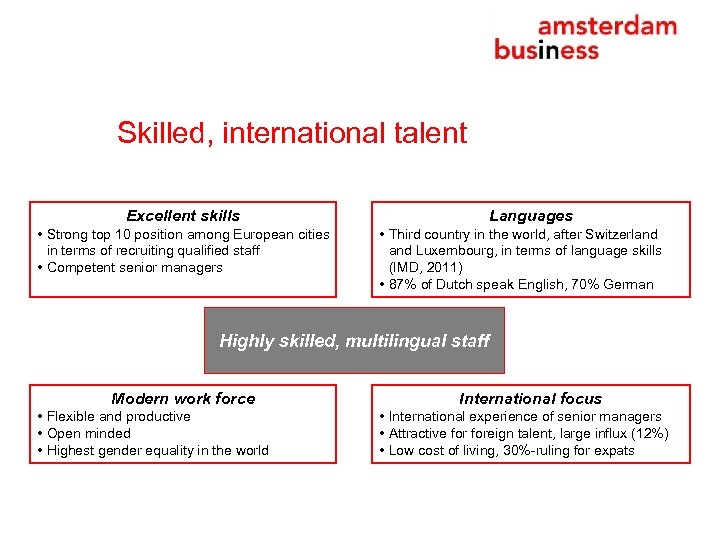 Skilled, international talent Excellent skills • Strong top 10 position among European cities in
