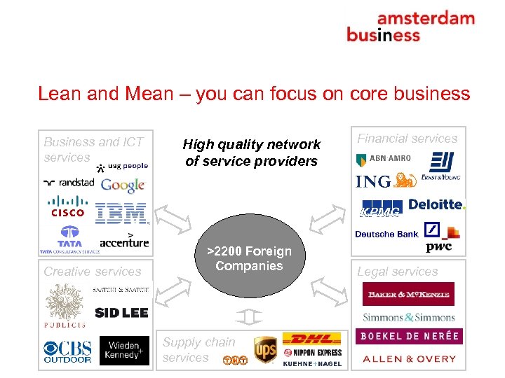Lean and Mean – you can focus on core business Business and ICT services
