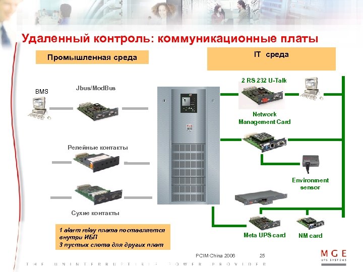 Удаленный контроль: коммуникационные платы IT среда Промышленная среда Proxy 2 RS 232 U-Talk BMS
