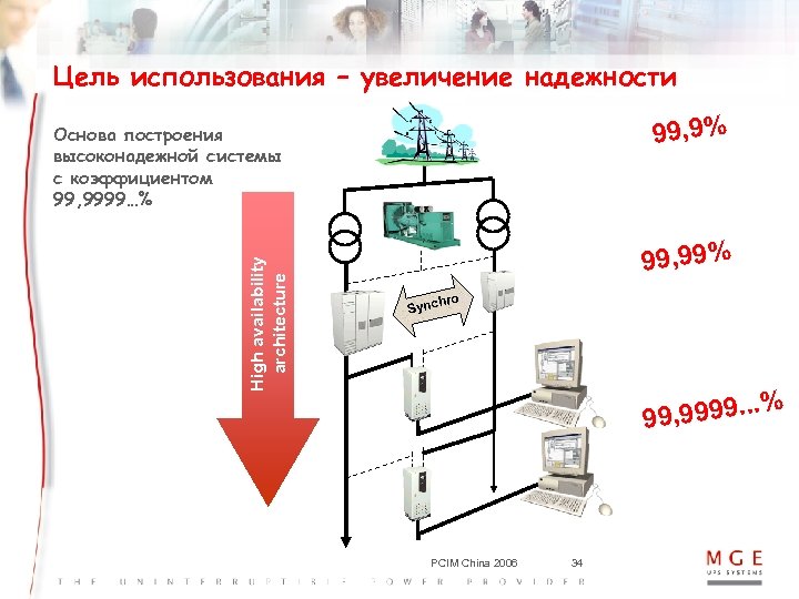 Цель использования – увеличение надежности 99, 9% High availability architecture Основа построения высоконадежной системы