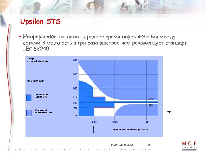 Upsilon STS w Непрерывное питание - среднее время переключения между сетями 3 мс, то