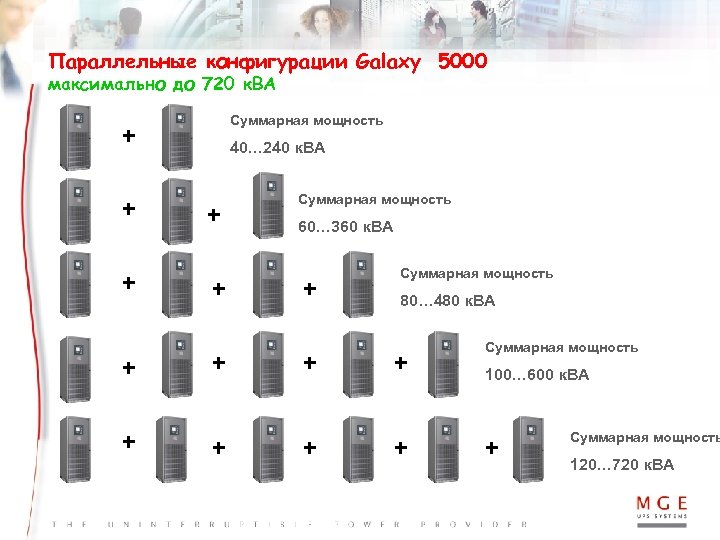 Параллельные конфигурации Galaxy 5000 максимально до 720 к. ВА Суммарная мощность + + +