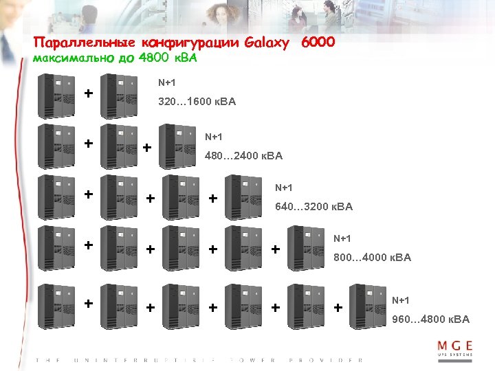 Параллельные конфигурации Galaxy 6000 максимально до 4800 к. ВА N+1 + + + 320…