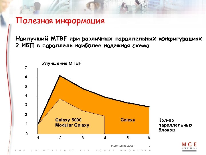 Полезная информация Наилучший МТВF при различных параллельных конфигурациях 2 ИБП в параллель наиболее надежная