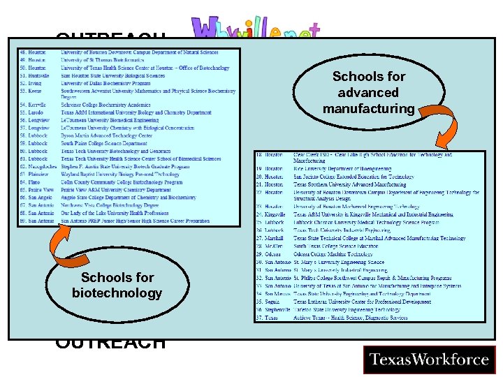 OUTREACH CAREER Schools for advanced SIMULATIONmanufacturing Career Pipelines Schools for biotechnology OUTREACH TM J