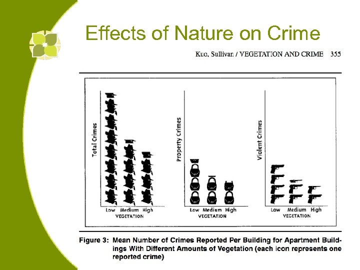 Effects of Nature on Crime 