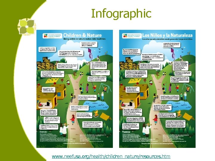 Infographic www. neefusa. org/health/children_nature/resources. htm 