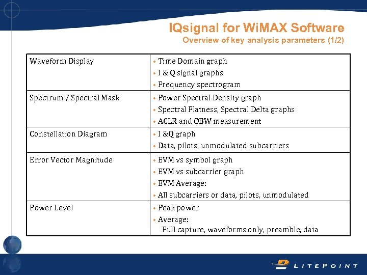 IQsignal for Wi. MAX Software Overview of key analysis parameters (1/2) Waveform Display •