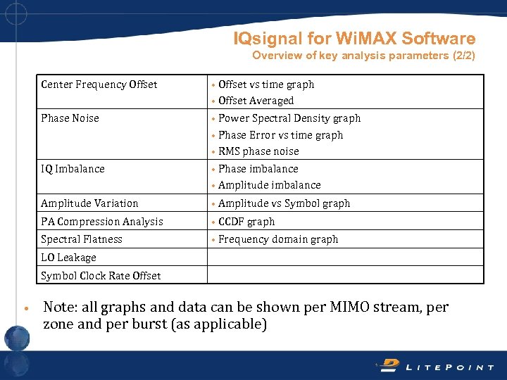 IQsignal for Wi. MAX Software Overview of key analysis parameters (2/2) Center Frequency Offset