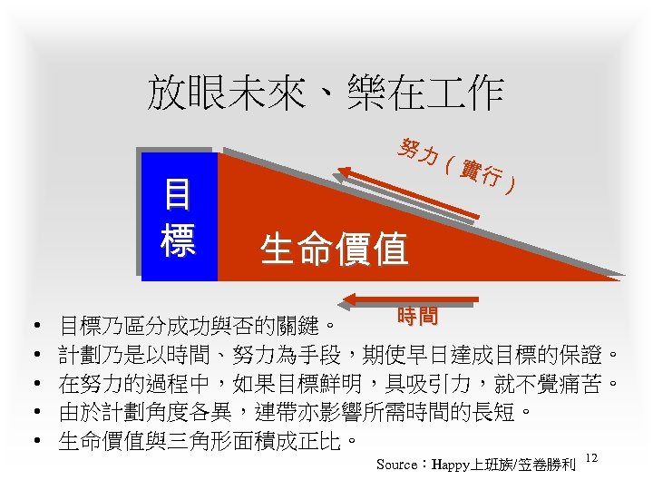 放眼未來、樂在 作 目 標 • • • 努力 （ 實行 ） 生命價值 時間 目標乃區分成功與否的關鍵。