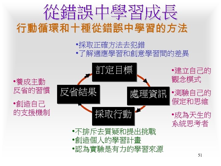 從錯誤中學習成長 行動循環和十種從錯誤中學習的方法 • 採取正確方法去犯錯 • 了解適應學習和創意學習間的差異 訂定目標 • 養成主動 反省的習慣 • 創造自己 的支援機制 反省結果