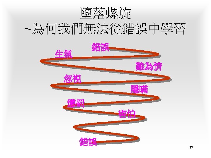 墮落螺旋 ~為何我們無法從錯誤中學習 錯誤 生氣 難為情 忽視 隱暪 懲罰 害怕 錯誤 52 