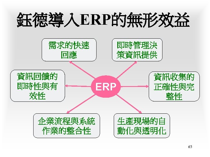 鈺德導入ERP的無形效益 需求的快速 回應 資訊回饋的 即時性與有 效性 即時管理決 策資訊提供 ERP 企業流程與系統 作業的整合性 資訊收集的 正確性與完 整性