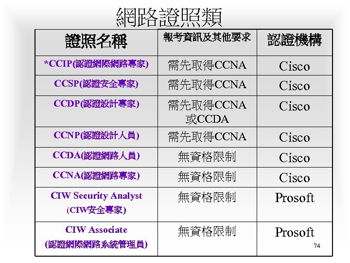 中台醫護科技大學錸德科技副總裁巨圖科技總裁鈺德科技董事長