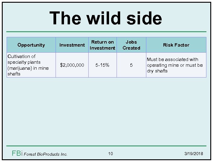 The wild side Opportunity Cultivation of specialty plants (marijuana) in mine shafts Investment $2,