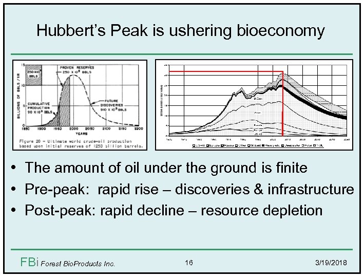 Hubbert’s Peak is ushering bioeconomy • The amount of oil under the ground is