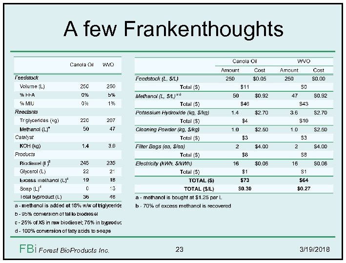 A few Frankenthoughts FBi Forest Bio. Products Inc. 23 3/19/2018 