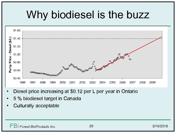 Why biodiesel is the buzz • Diesel price increasing at $0. 12 per L
