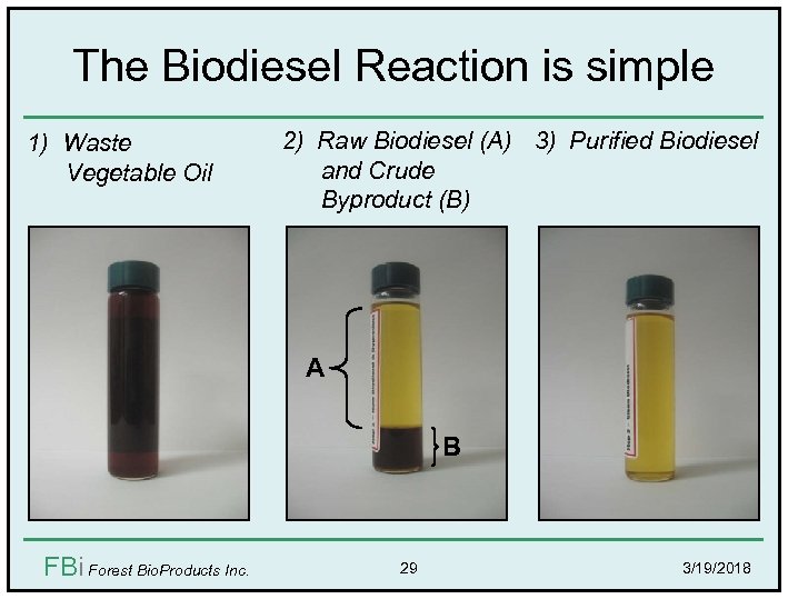 The Biodiesel Reaction is simple 1) Waste Vegetable Oil 2) Raw Biodiesel (A) 3)
