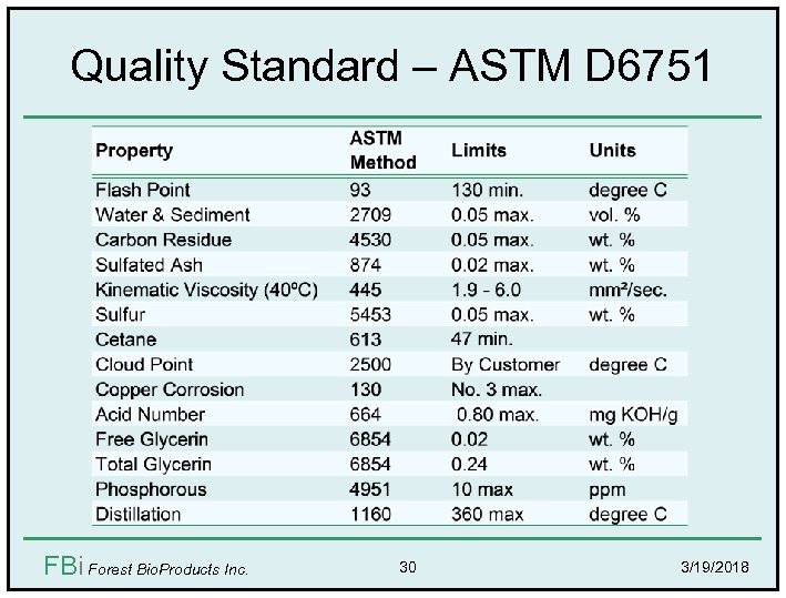 Quality Standard – ASTM D 6751 FBi Forest Bio. Products Inc. 30 3/19/2018 