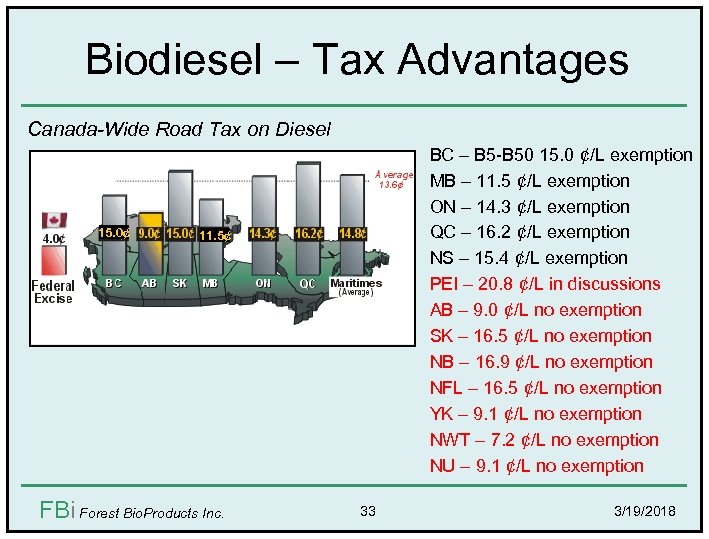 Biodiesel – Tax Advantages Canada-Wide Road Tax on Diesel 15. 0¢ BC – B