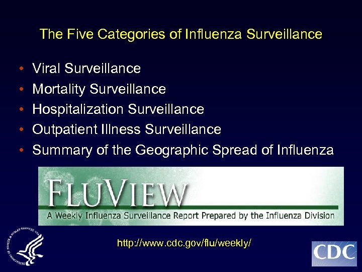 The Five Categories of Influenza Surveillance • • • Viral Surveillance Mortality Surveillance Hospitalization