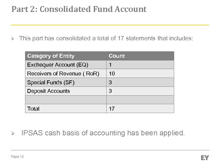 Part 2: Consolidated Fund Account Ø This part has consolidated a total of 17