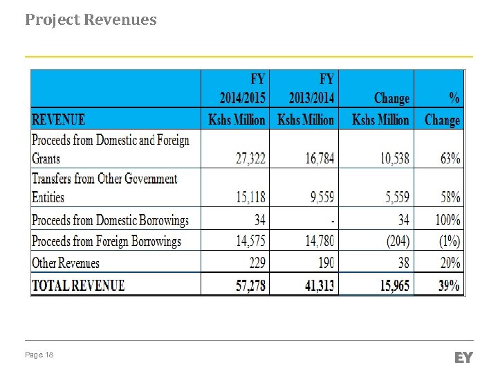 Project Revenues Page 18 