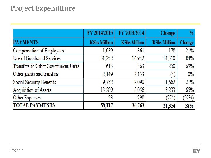 Project Expenditure Page 19 