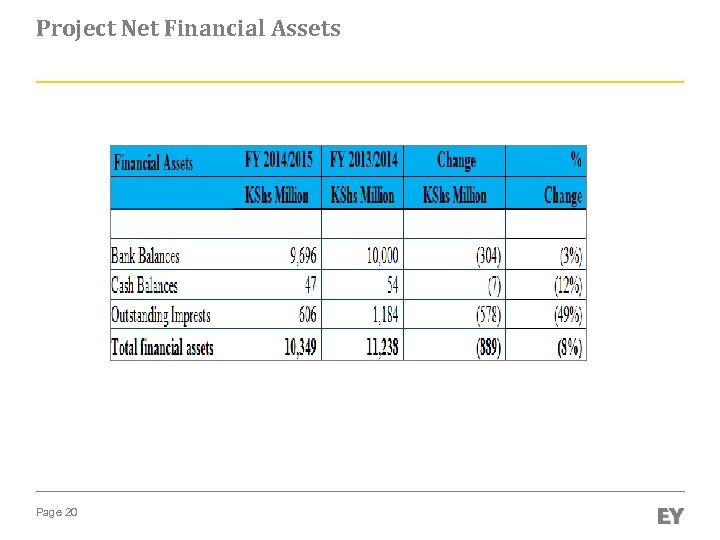 Project Net Financial Assets Page 20 