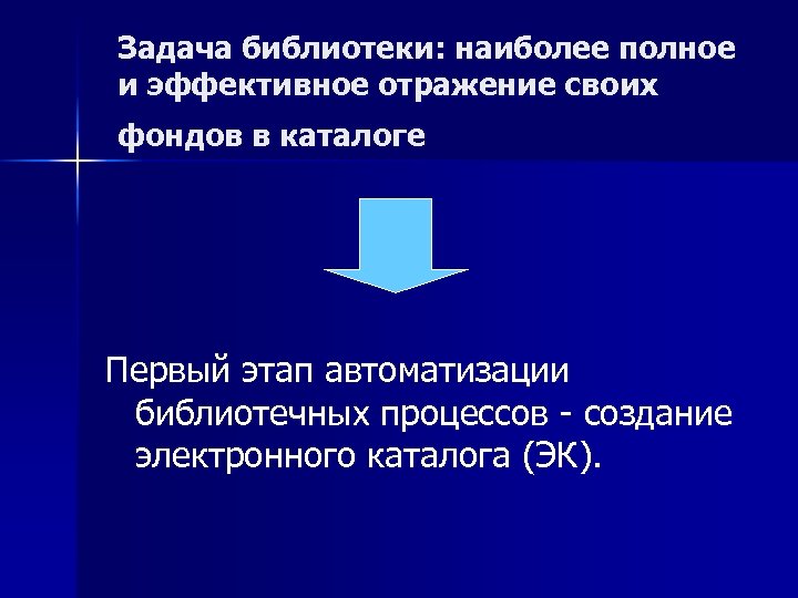 Задача библиотеки: наиболее полное и эффективное отражение своих фондов в каталоге Первый этап автоматизации